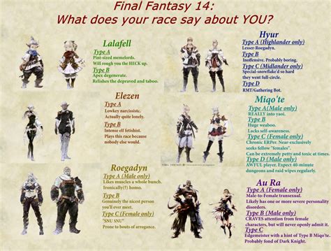 ff14 what's your sign.